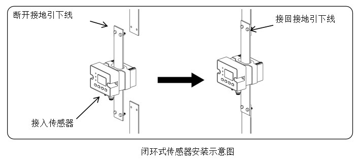 2800閉環式.png